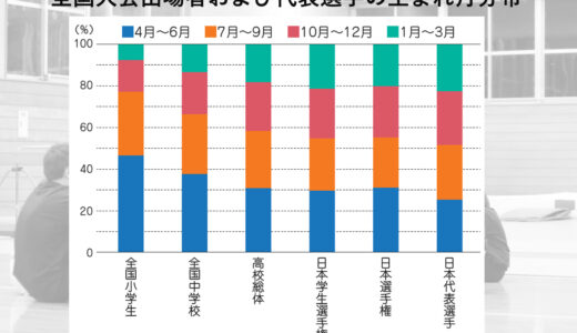 衝撃的なデータ